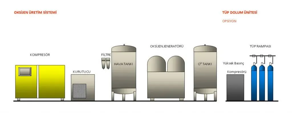 Görsel 2